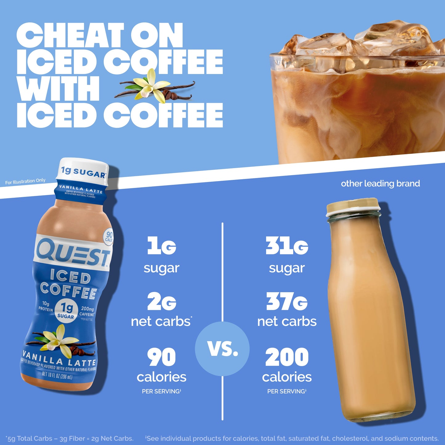 vanilla-latte-iced-coffee-d4 14677_QN_USA_eComm_ProductCarouselImage_Comparison_VL_V04.jpg