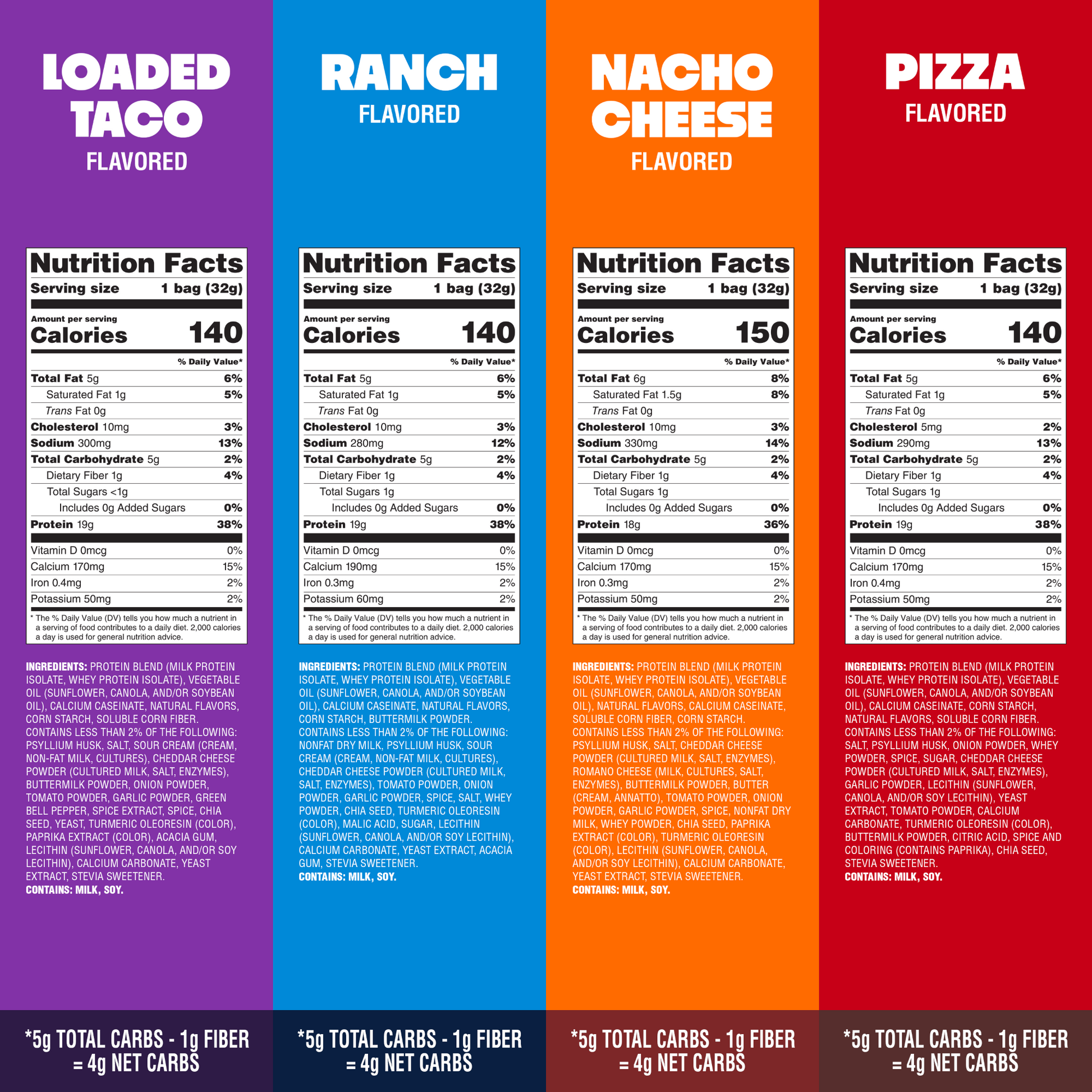 variety-pack-tortilla-style-protein-chips-y9 16001_QN_USA_eComm_ProductCarousel_Amazon_TortillaChipsVarietyPack_GroupNFP.png