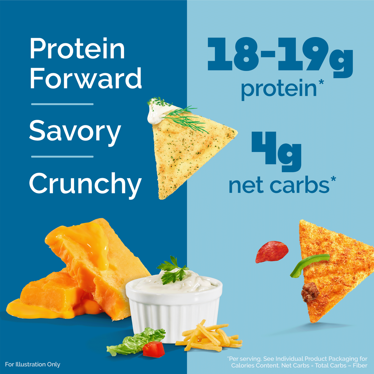 variety-pack-tortilla-style-protein-chips-y9 16001_QN_USA_eComm_ProductCarousel_Amazon_TortillaChipsVarietyPack_Macros_Benefits.png